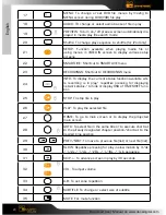 Preview for 20 page of DANE-ELEC SO SMART PVR Quick Start Manual