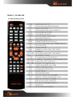 Preview for 12 page of DANE-ELEC SO SMART User Manual