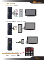 Предварительный просмотр 7 страницы DANE-ELEC SO SPEAKY HDMI+ SK5 Manual