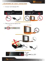 Preview for 4 page of DANE-ELEC SO SPEAKY PVR Quick Start Manual