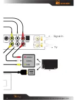 Preview for 9 page of DANE-ELEC SO WORLD TV - Quick Start Manual