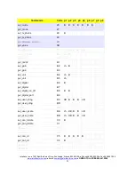 Preview for 22 page of Dane Technologies BSC4D Operating Instructions Manual