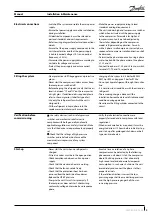 Предварительный просмотр 5 страницы Danfoss 0012345AU0116 Manual