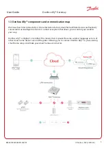 Preview for 4 page of Danfoss 014G2400 User Manual