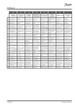 Preview for 3 page of Danfoss 057H8701 Manual