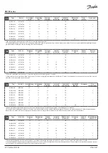 Preview for 6 page of Danfoss 057H8701 Manual