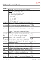 Preview for 9 page of Danfoss 080G0325 User Manual