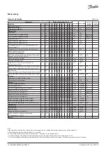 Предварительный просмотр 10 страницы Danfoss 084B4081 Installation Manual