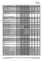 Предварительный просмотр 11 страницы Danfoss 084B4081 Installation Manual