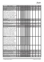 Предварительный просмотр 12 страницы Danfoss 084B4081 Installation Manual