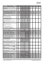 Предварительный просмотр 13 страницы Danfoss 084B4081 Installation Manual