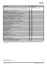 Предварительный просмотр 16 страницы Danfoss 084B4081 Installation Manual