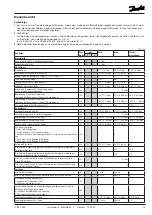 Предварительный просмотр 19 страницы Danfoss 084B8012 Instructions Manual