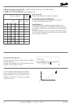 Предварительный просмотр 24 страницы Danfoss 084B8012 Instructions Manual