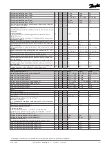 Предварительный просмотр 27 страницы Danfoss 084B8012 Instructions Manual