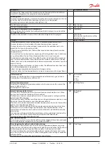 Preview for 17 page of Danfoss 084B8020 Manual