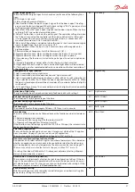 Preview for 21 page of Danfoss 084B8020 Manual