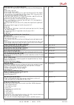 Preview for 22 page of Danfoss 084B8020 Manual