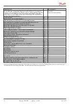 Preview for 24 page of Danfoss 084B8020 Manual