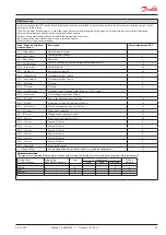 Preview for 25 page of Danfoss 084B8020 Manual