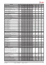 Preview for 29 page of Danfoss 084B8020 Manual