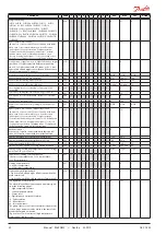 Preview for 30 page of Danfoss 084B8020 Manual