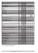 Предварительный просмотр 10 страницы Danfoss 084B8530 Instructions Manual