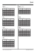 Preview for 17 page of Danfoss 084H4505 Installation Manual