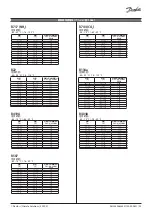 Preview for 23 page of Danfoss 084H4505 Installation Manual