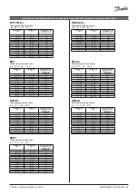 Предварительный просмотр 29 страницы Danfoss 084H4505 Installation Manual