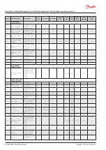 Preview for 22 page of Danfoss 084H5001 Technical Data, Installation And Use