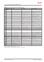 Preview for 19 page of Danfoss 084H5002 User Manual