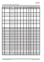 Preview for 22 page of Danfoss 084H5002 User Manual