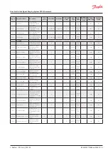 Preview for 23 page of Danfoss 084H5002 User Manual