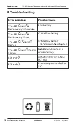 Предварительный просмотр 12 страницы Danfoss 088U0215 Instruction