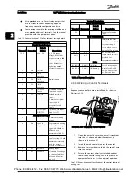 Preview for 22 page of Danfoss 102 Operating Instructions Manual