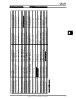 Preview for 45 page of Danfoss 102 Operating Instructions Manual