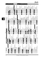 Предварительный просмотр 46 страницы Danfoss 102 Operating Instructions Manual