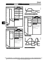 Preview for 52 page of Danfoss 102 Operating Instructions Manual