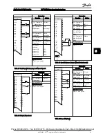 Preview for 53 page of Danfoss 102 Operating Instructions Manual