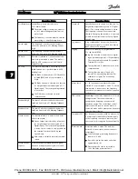 Preview for 56 page of Danfoss 102 Operating Instructions Manual