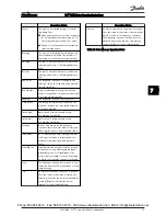 Preview for 57 page of Danfoss 102 Operating Instructions Manual