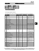 Предварительный просмотр 59 страницы Danfoss 102 Operating Instructions Manual