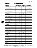 Preview for 60 page of Danfoss 102 Operating Instructions Manual