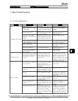 Предварительный просмотр 67 страницы Danfoss 102 Operating Instructions Manual