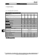 Preview for 70 page of Danfoss 102 Operating Instructions Manual