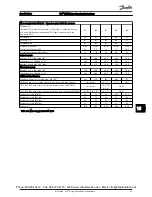 Preview for 71 page of Danfoss 102 Operating Instructions Manual