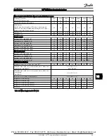 Предварительный просмотр 73 страницы Danfoss 102 Operating Instructions Manual