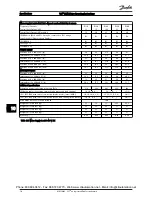 Preview for 74 page of Danfoss 102 Operating Instructions Manual