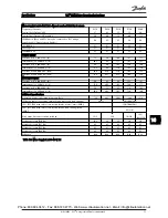 Preview for 75 page of Danfoss 102 Operating Instructions Manual